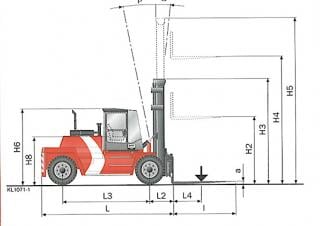 Kalmar DCD90-6 Dimensions and Size