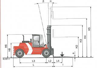Kalmar DCD90-6LH Dimensions and Size