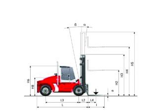 Kalmar DCE 100-12 Dimensions and Size
