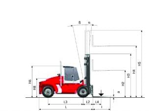 Kalmar DCE 120-6 Dimensions and Size