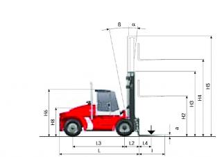 Kalmar DCE 150-12 Dimensions and Size