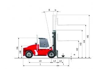 Kalmar DCE 160-12 Dimensions and Size