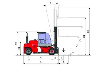 Kalmar DCE 90-6 L Dimensions and Size