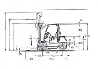 Jungheinrich DFG 16 Dimensions and Size