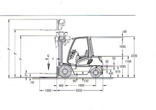 Jungheinrich DFG 25 Dimensions and Size