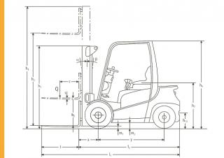 Jungheinrich DFG 320 Dimensions and Size