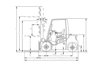 Jungheinrich DFG 425s Dimensions and Size