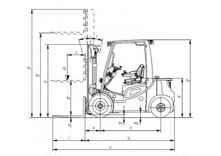 Jungheinrich DFG 540s Dimensions and Size