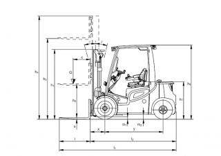Jungheinrich DFG 545s Dimensions and Size