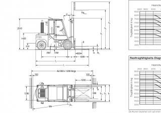Jungheinrich DFG 60 Dimensions and Size