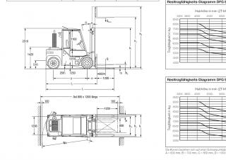 Jungheinrich DFG 70 Dimensions and Size