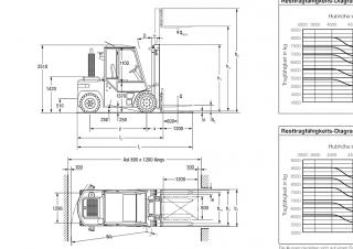 Jungheinrich DFG 80 Dimensions and Size