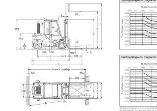 Jungheinrich DFG 90 Dimensions and Size