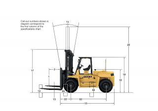 Caterpillar DP100 Dimensions and Size