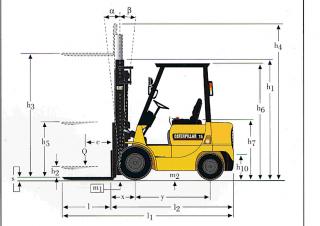Caterpillar DP 15 K Dimensions and Size