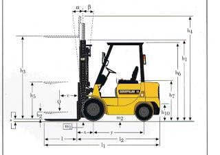 Caterpillar DP 18 K Dimensions and Size
