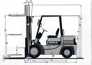 Caterpillar DP 20 Dimensions and Size