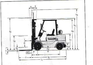Caterpillar DP 25 K Dimensions and Size