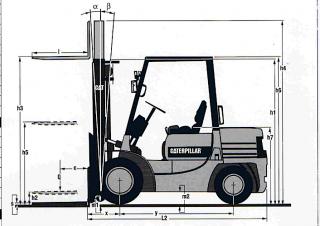 Caterpillar DP 35 Dimensions and Size