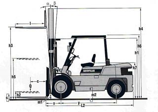 Caterpillar DP 40 Dimensions and Size