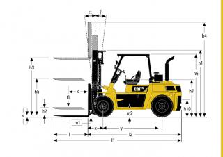 Caterpillar DP60 Dimensions and Size