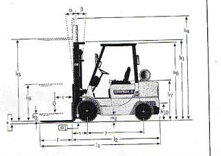 Caterpillar DP35K Dimensions and Size