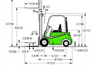 Cesab Drago 200 Dimensions and Size