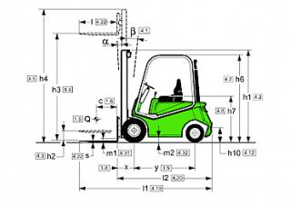 Cesab Drago 200 Dimensions and Size