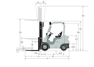 Mitsubishi FD15N Dimensions and Size