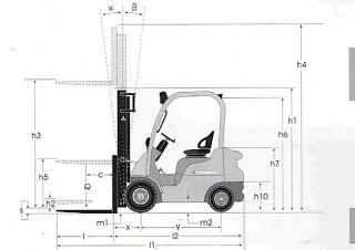 Mitsubishi FD20CN Dimensions and Size