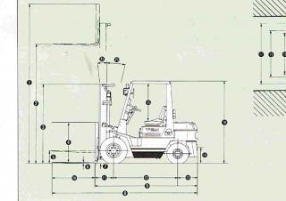 TCM FD 20 Z 3 T Dimensions and Size