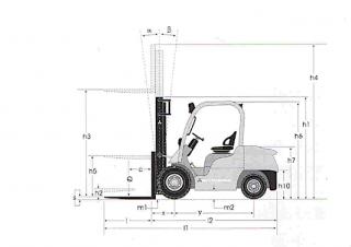 Mitsubishi FD25N Dimensions and Size
