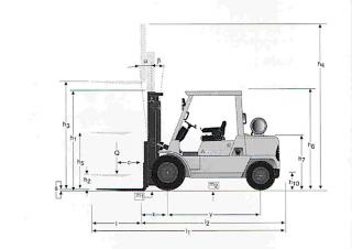 Mitsubishi FD 40 K Dimensions and Size