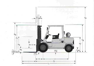 Mitsubishi FD 45 K 2 Dimensions and Size