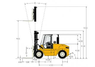 Yale GDP 100 DC Dimensions and Size