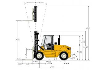 Yale GDP 100 DCS Dimensions and Size