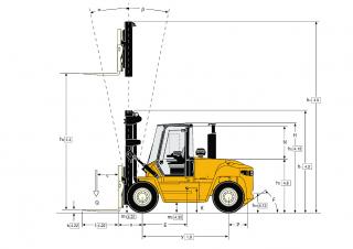 Yale GDP 130 EC Dimensions and Size