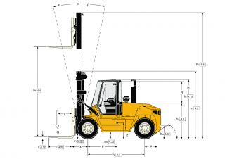 Yale GDP 140 EC Dimensions and Size
