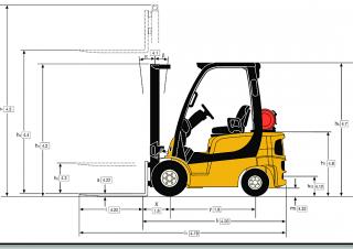Yale GDP 20 SVX Dimensions and Size