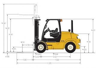 Yale GDP 70VX Base Dimensions and Size
