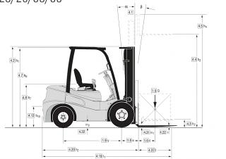 Clark GTS 25 D Dimensions and Size