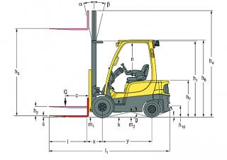Hyster H1.6FT Dimensions and Size