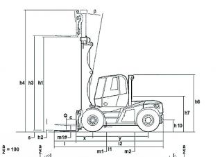 Linde H 100 Dimensions and Size