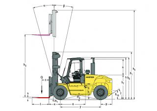 Hyster H12.00XM 6 Dimensions and Size