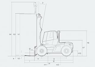 Linde H 120/600 D Dimensions and Size