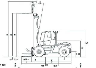 Linde H 120 Dimensions and Size