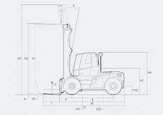 Linde H 150/600 D Dimensions and Size