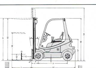 Linde H 16 D Dimensions and Size
