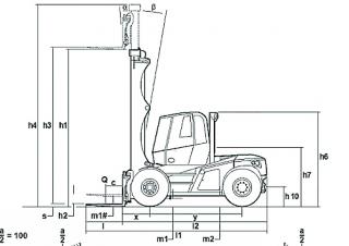 Linde H 160 Dimensions and Size