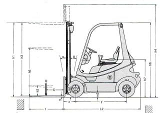 Linde H 18 D Dimensions and Size